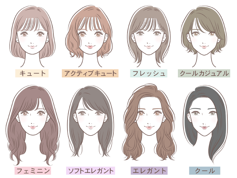 キュート、アクティブキュート、フレッシュ、クールカジュアル、フェミニン、ソフトエレガント、エレガント、クールなど顔タイプ診断